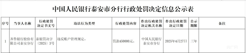 皇冠信用网在线开户
_齐鲁银行泰安分行因违反账户管理规定被罚45万