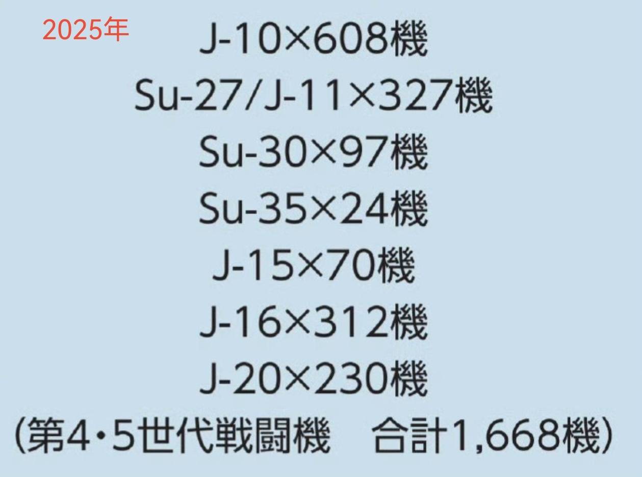 皇冠信用网登1
_1668对325架！中日战机2025年的最新对比皇冠信用网登1
，中国空军稳压日本空自