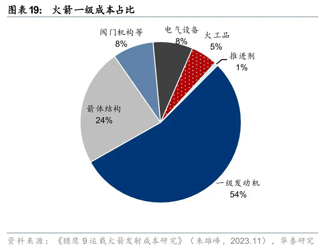 介绍个正网信用网址
_朱雀升空背后介绍个正网信用网址
,谁在改写中国商业航天版图?