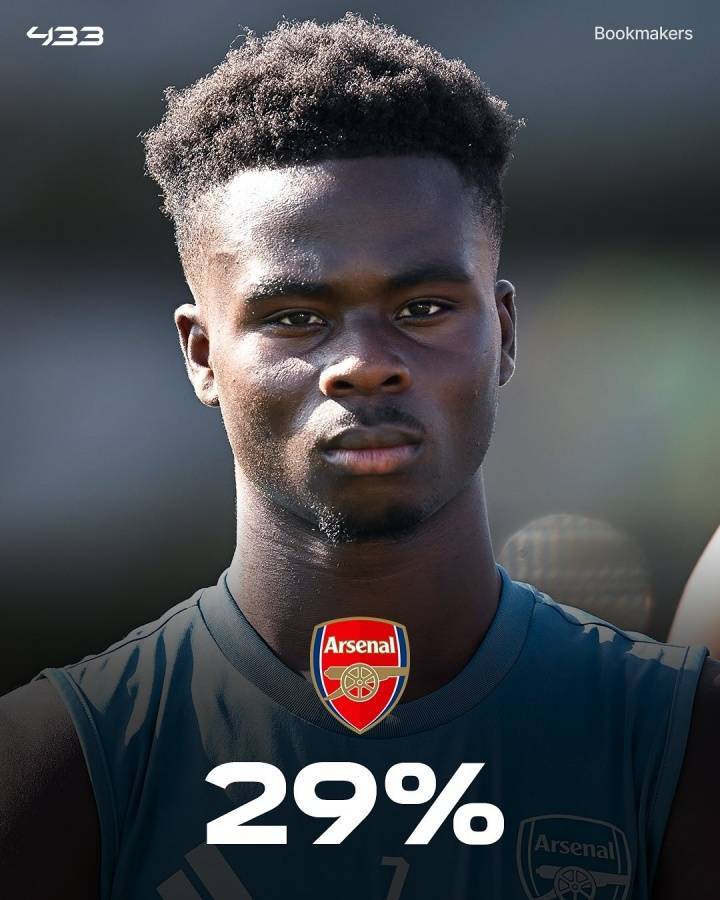 皇冠信用最新地址
_外媒列英超夺冠概率:利物浦33%领跑皇冠信用最新地址
,枪手29%,曼城23%,曼联2%