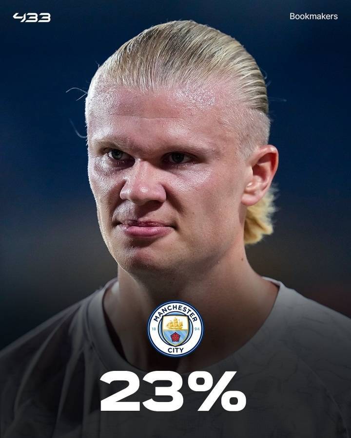 皇冠信用最新地址
_外媒列英超夺冠概率:利物浦33%领跑皇冠信用最新地址
,枪手29%,曼城23%,曼联2%