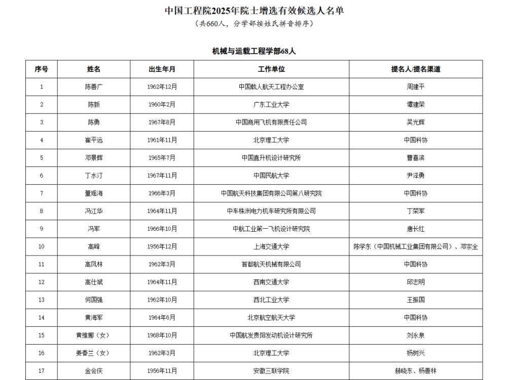 皇冠信用網APP下载_两院院士增选有效候选人名单公布皇冠信用網APP下载,来看看浙江哪些人入围