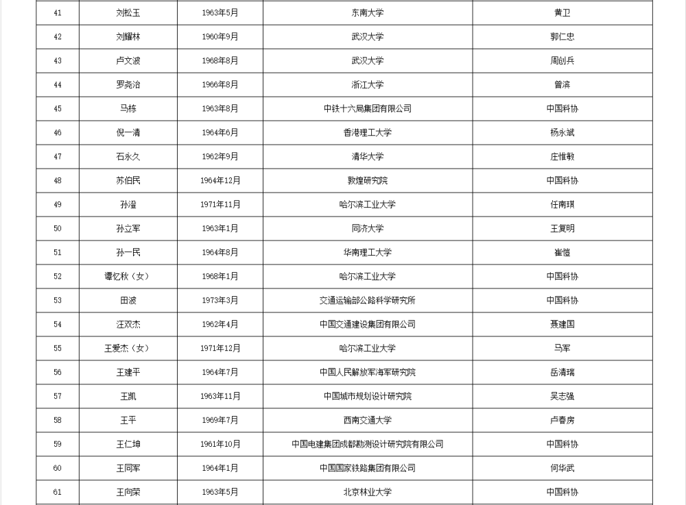 皇冠信用網APP下载_两院院士增选有效候选人名单公布皇冠信用網APP下载,来看看浙江哪些人入围