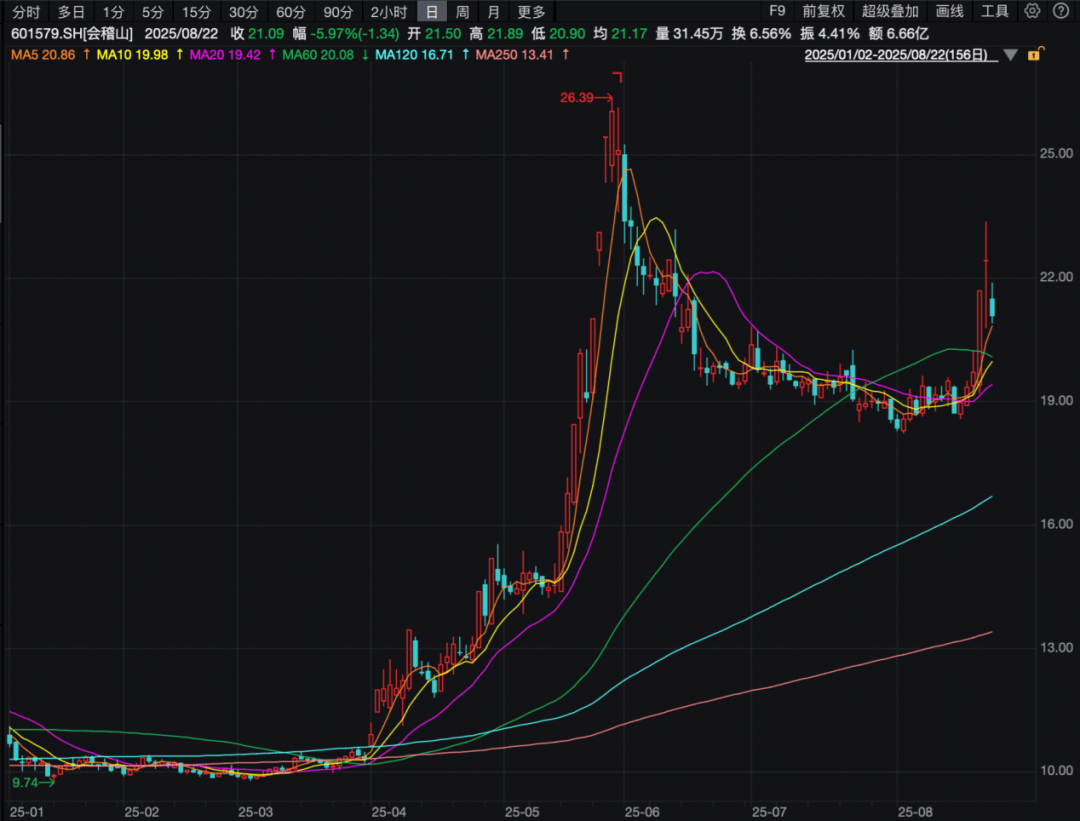 皇冠信用平台出租出售
_买入!买入!葛卫东、冯柳、杨东皇冠信用平台出租出售
,看上这些股