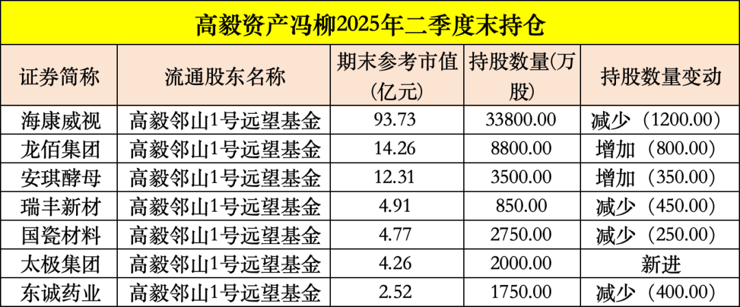 皇冠信用平台出租出售
_买入!买入!葛卫东、冯柳、杨东皇冠信用平台出租出售
,看上这些股