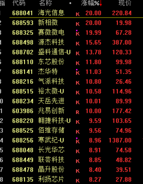 暴涨原因皇冠登2代理,找到了!疯狂星期四,科技股的暴力美学 | 皇冠登2代理