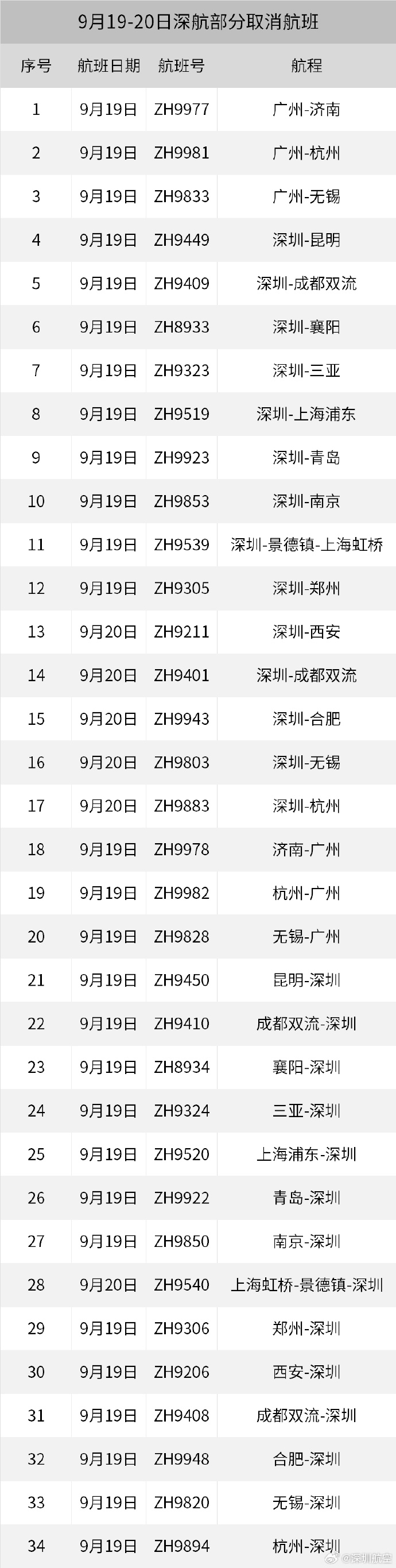 西班牙足协乙组联赛_16级西班牙足协乙组联赛!广东或迎超强台风!深圳有大暴雨!