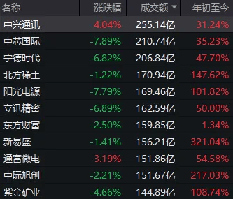 皇冠信用網怎么弄_沪指3900点“一日游”皇冠信用網怎么弄,双创指数大回调!发生了什么?