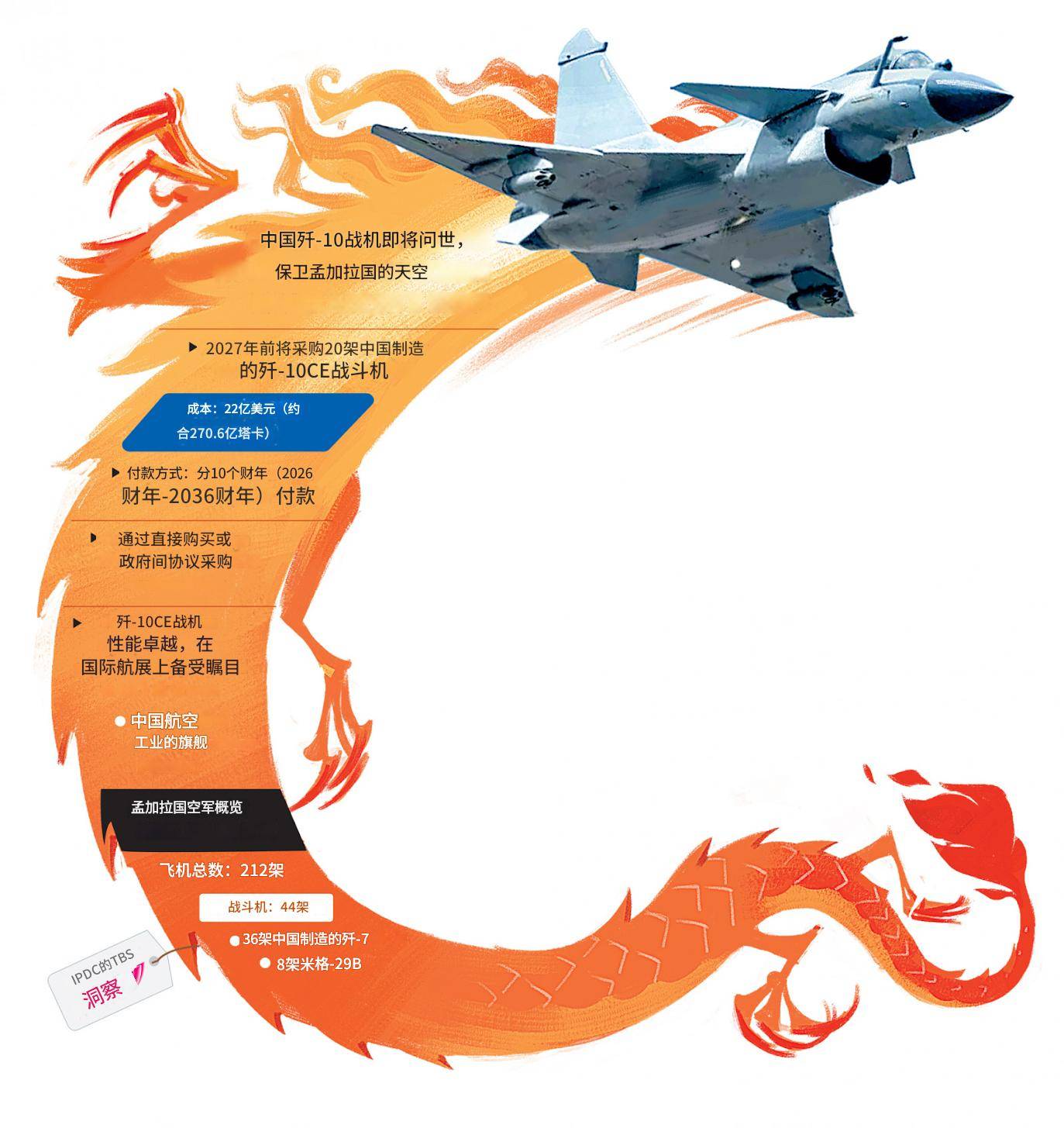 皇冠信用盘会员开户_历史性一刻皇冠信用盘会员开户,第三个购买歼-10CE的国家诞生?印度空军要睡不着了